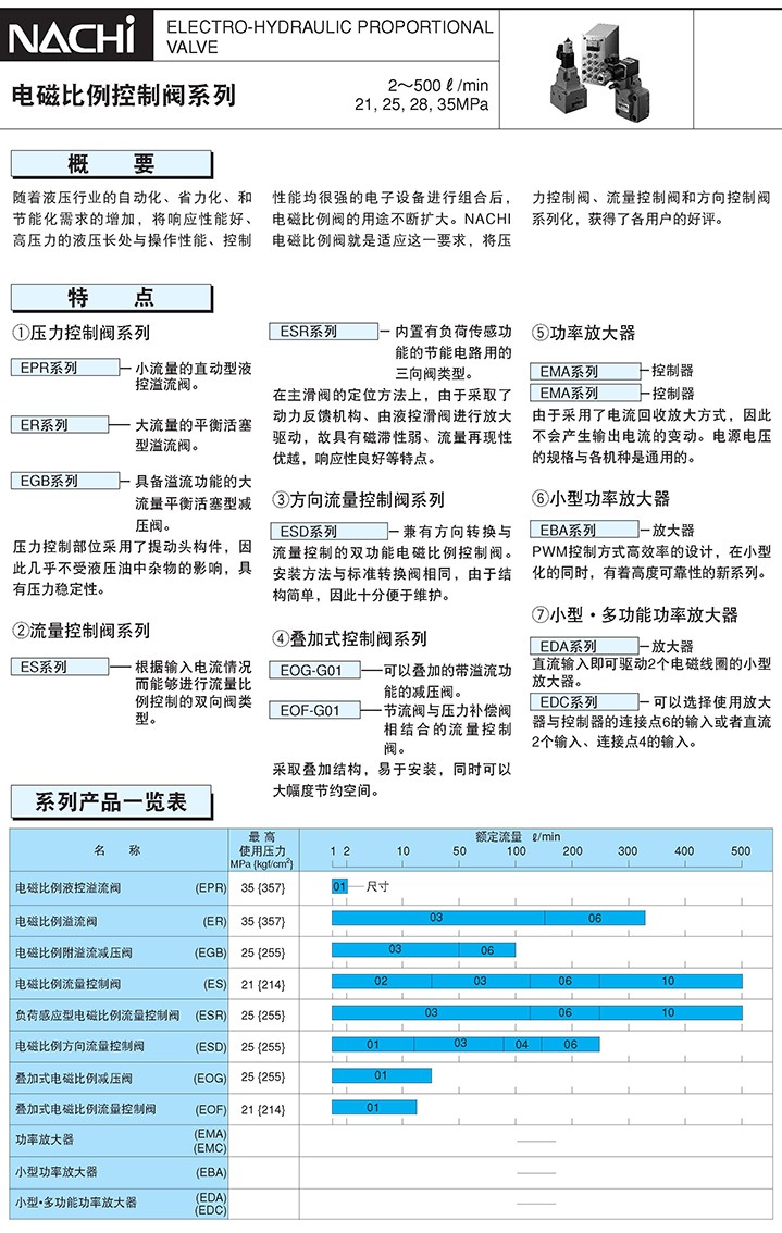 电磁比例液控制阀